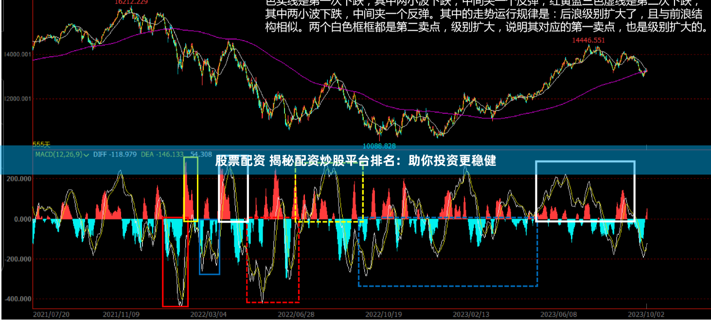 股票配资 揭秘配资炒股平台排名：助你投资更稳健