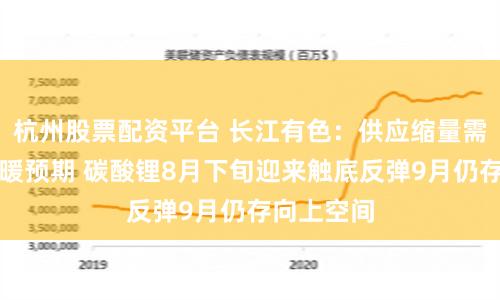 杭州股票配资平台 长江有色：供应缩量需求旺季回暖预期 碳酸锂8月下旬迎来触底反弹9月仍存向上空间